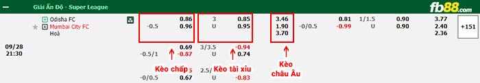 fb88-bảng kèo trận đấu