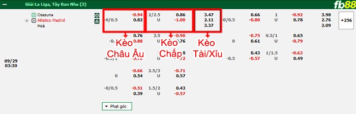 Fb88 bảng kèo trận đấu Osasuna vs Atletico Madrid