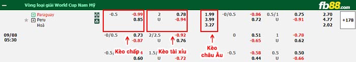 fb88-bảng kèo trận đấu Paraguay vs Peru