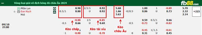 fb88-bảng kèo trận đấu Phan Lan vs Dan Mach