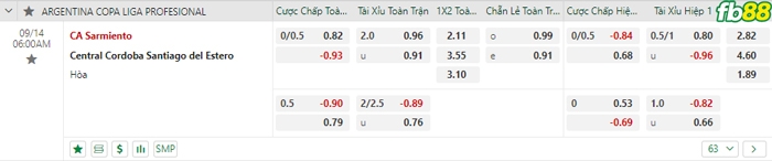 Fb88 bảng kèo trận đấu Sarmiento Junin vs Central Cordoba