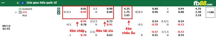 fb88-bảng kèo trận đấu Scotland vs Anh