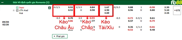 fb88-thông số trận đấu Naestved vs HB Koge