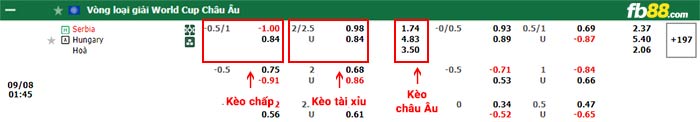 fb88-bảng kèo trận đấu Serbia vs Hungary