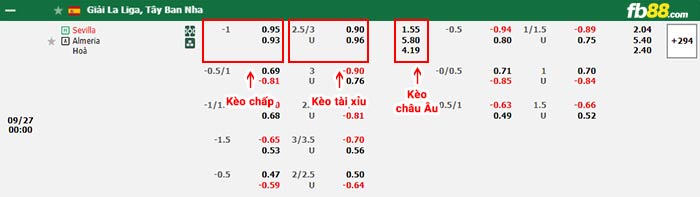 fb88-bảng kèo trận đấu Sevilla vs Almeria