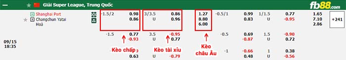 fb88-bảng kèo trận đấu Shanghai Port vs Changchun YaTai