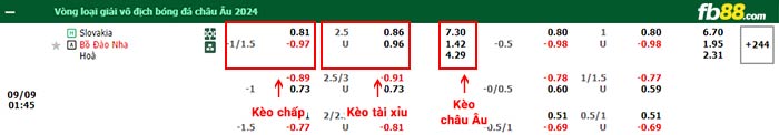 fb88-bảng kèo trận đấu Slovakia vs Bo Dao Nha