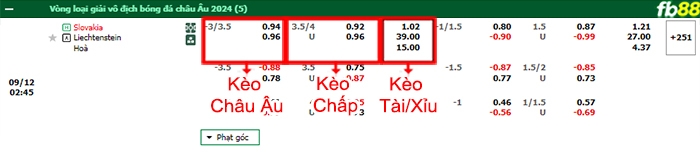 fb88-thông số trận đấu Latvia vs Wales