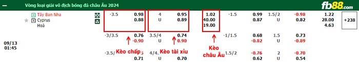 fb88-bảng kèo trận đấu Tay Ban Nha vs Dao Sip