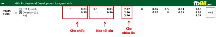 fb88-bảng kèo trận đấu U21 Ipswich vs U21 Coventry