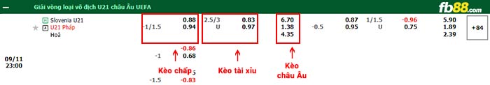 fb88-bảng kèo trận đấu U21 Slovenia vs U21 Pháp