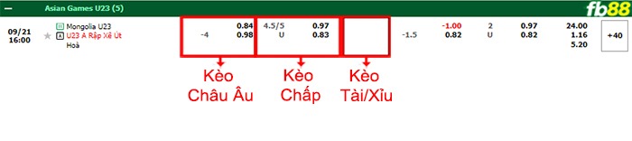 Fb88 bảng kèo trận đấu U23 Mông Cổ vs U23 Saudi Arabia