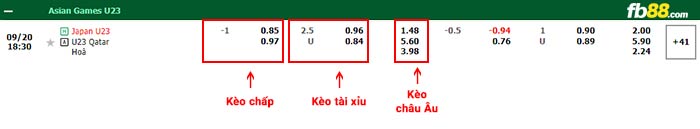 fb88-bảng kèo trận đấu U23 Nhat Ban vs U23 Qatar