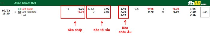 fb88-bảng kèo trận đấu U23 Qatar vs U23 Palestine