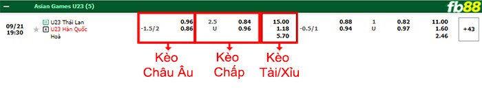 Fb88 bảng kèo trận đấu U23 Thái Lan vs U23 Hàn Quốc