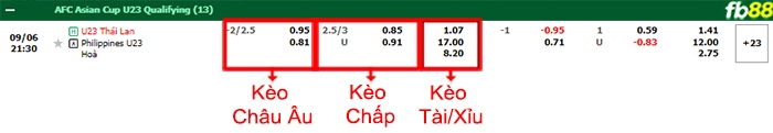 Fb88 bảng kèo trận đấu U23 Thái Lan vs U23 Philippines