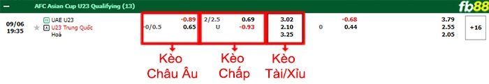 Fb88 bảng kèo trận đấu U23 UAE vs U23 Trung Quốc