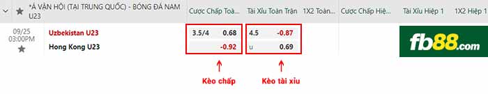 fb88-bảng kèo trận đấu U23 Uzbekistan vs U23 Hong Kong