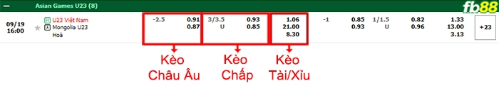 Fb88 bảng kèo trận đấu U23 Việt Nam vs U23 Mông Cổ