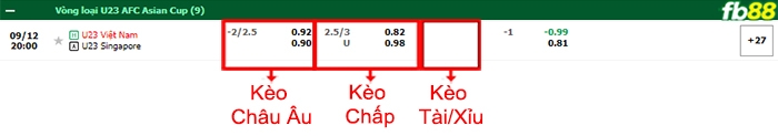 Fb88 bảng kèo trận đấu U23 Việt Nam vs U23 Singapore