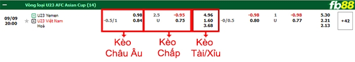 Fb88 bảng kèo trận đấu U23 Việt Nam vs U23 Yemen