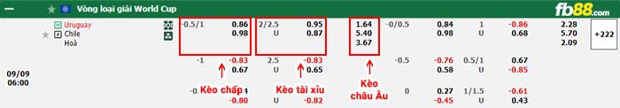 fb88-bảng kèo trận đấu Uruguay vs Chile