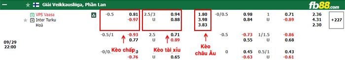 fb88-bảng kèo trận đấu VPS Vaasa vs Inter Turku