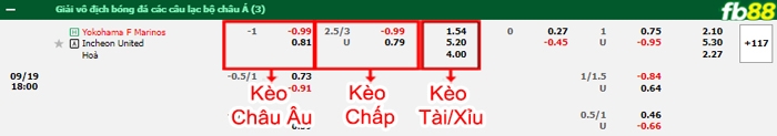 Fb88 bảng kèo trận đấu Yokohama F Marinos vs Incheon