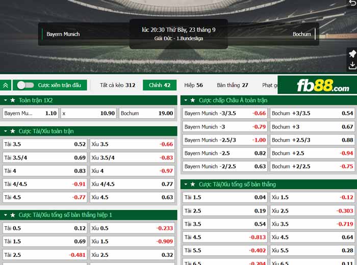 fb88-chi tiết kèo trận đấu Bayern Munich vs Bochum