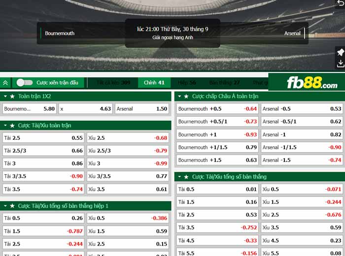 fb88-chi tiết kèo trận đấu Bournemouth vs Arsenal