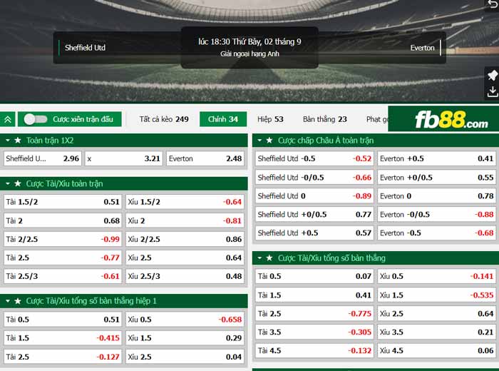 fb88-chi tiết kèo trận đấu Sheffield United vs Everton