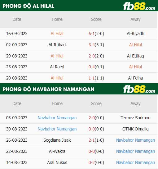 fb88-thông số trận đấu Al-Hilal vs Navbahor Namangan