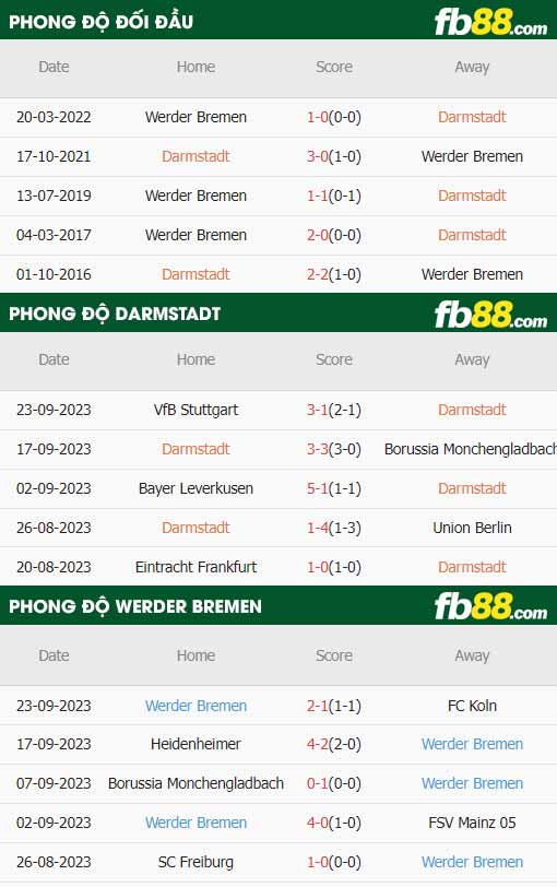 fb88-soi kèo Darmstadt vs Werder Bremen