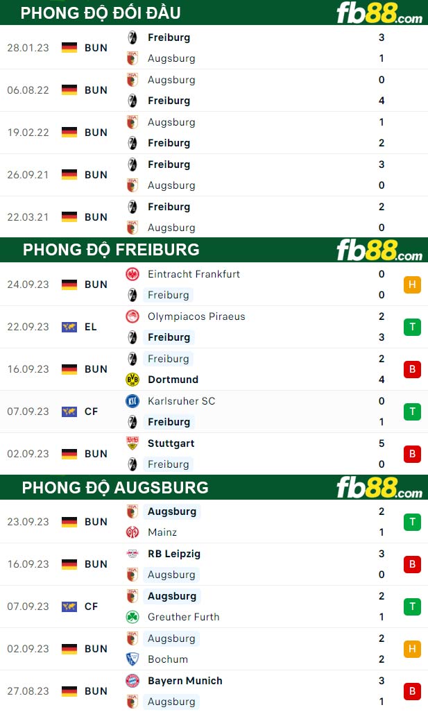 Fb88 thông số trận đấu Freiburg vs Augsburg