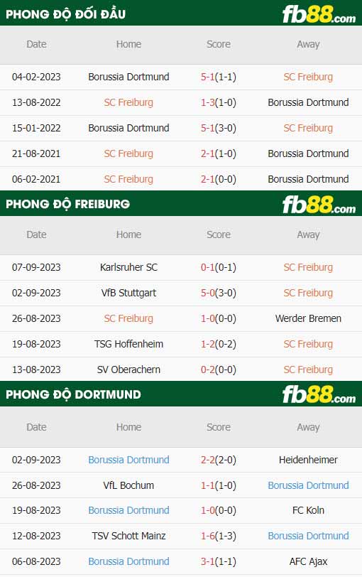 fb88-soi kèo Freiburg vs Dortmund