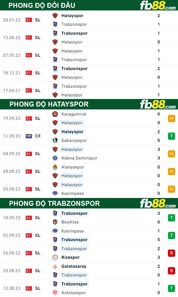 Fb88 thông số trận đấu Hatayspor vs Trabzonspor