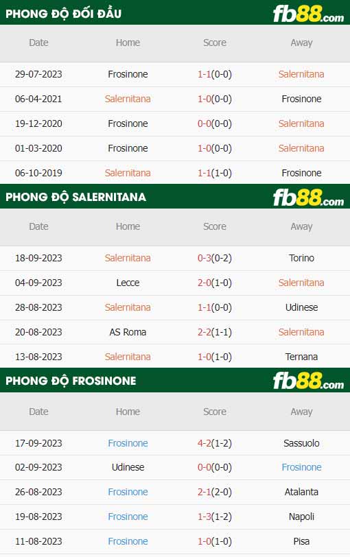 fb88-thông số trận đấu Salernitana vs Frosinone