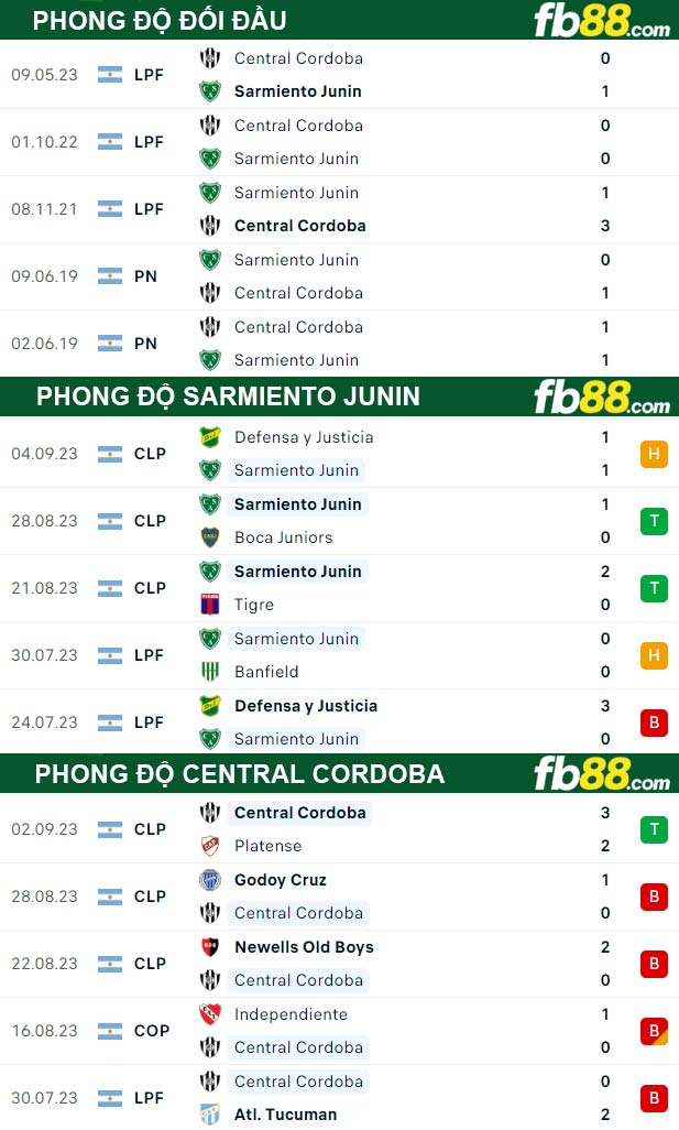 Fb88 thông số trận đấu Sarmiento Junin vs Central Cordoba