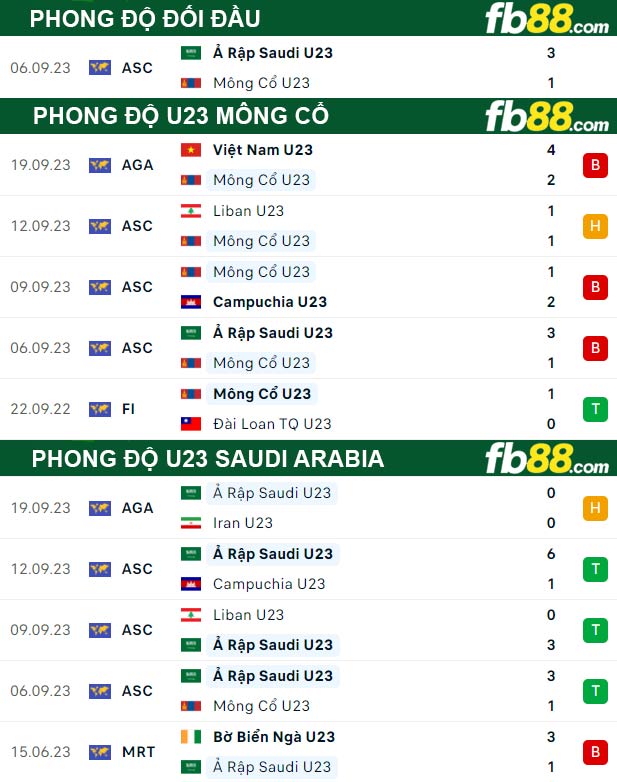 Fb88 thông số trận đấu U23 Mông Cổ vs U23 Saudi Arabia