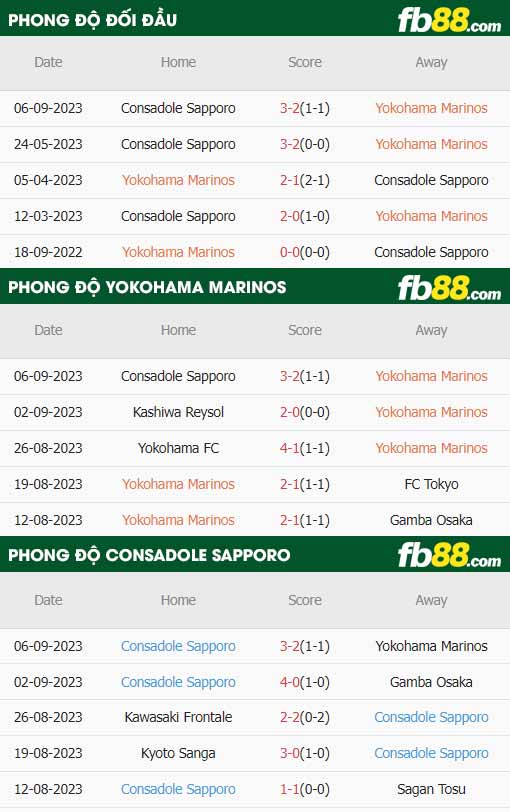 fb88-thông số trận đấu Yokohama F Marinos vs Consadole Sapporo