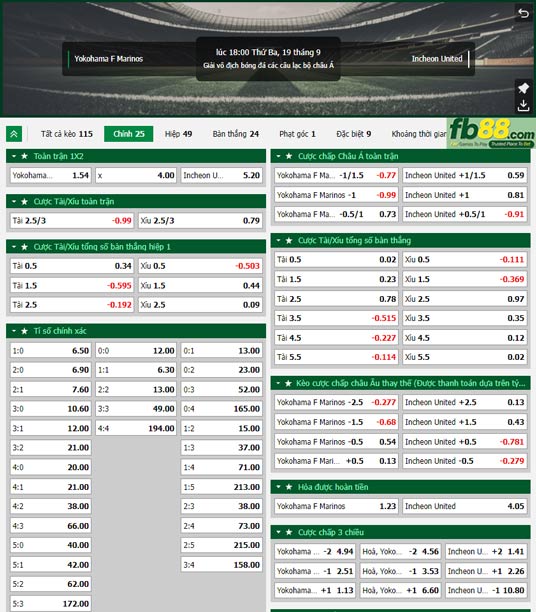 Fb88 thông số trận đấu Yokohama F Marinos vs Incheon