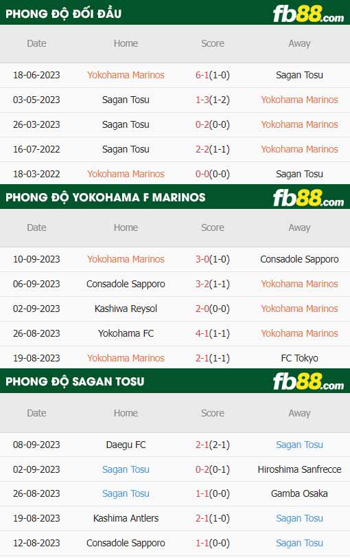 fb88-thông số trận đấu Yokohama F Marinos vs Sagan Tosu