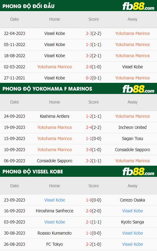 fb88-thông số trận đấu Yokohama F Marinos vs Vissel Kobe