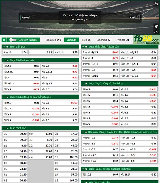 Fb88 tỷ lệ kèo trận đấu Arsenal vs Man Utd
