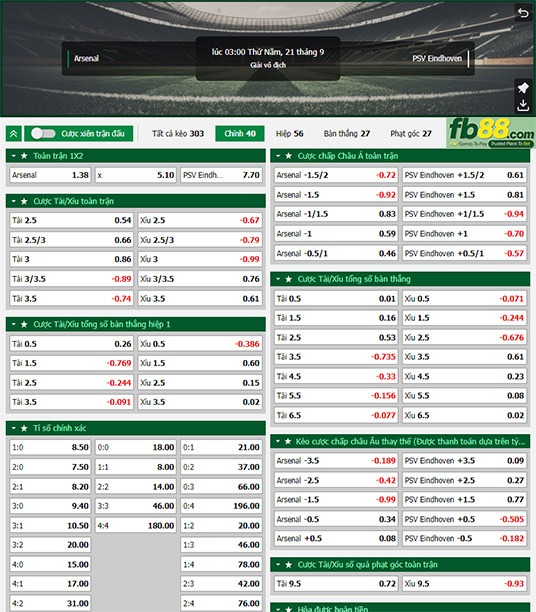 Fb88 tỷ lệ kèo trận đấu Arsenal vs PSV
