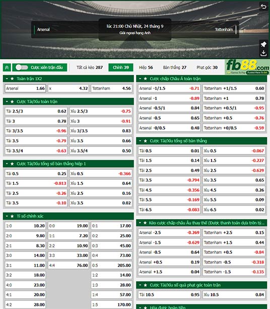 Fb88 tỷ lệ kèo trận đấu Arsenal vs Tottenham