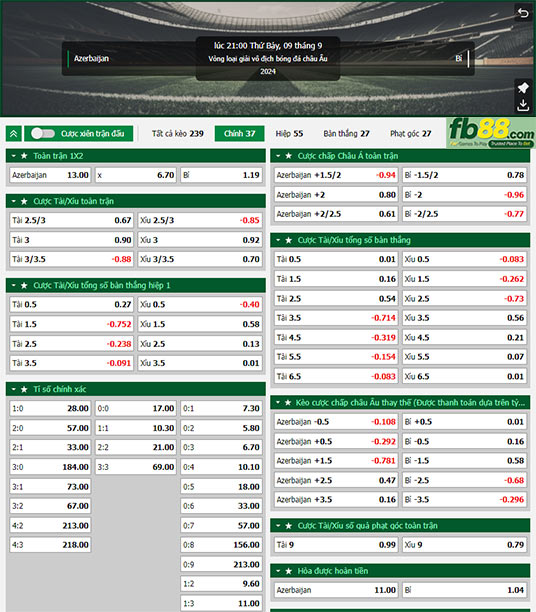 Fb88 tỷ lệ kèo trận đấu Azerbaijan vs Belgium