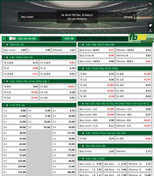 Fb88 tỷ lệ kèo trận đấu Boca Juniors vs Palmeiras