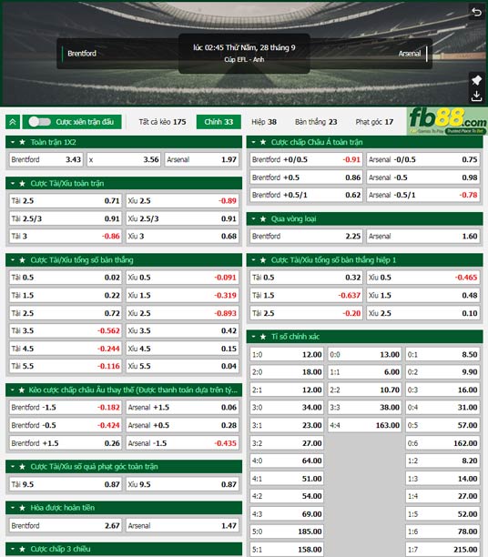 Fb88 tỷ lệ kèo trận đấu Brentford vs Arsenal