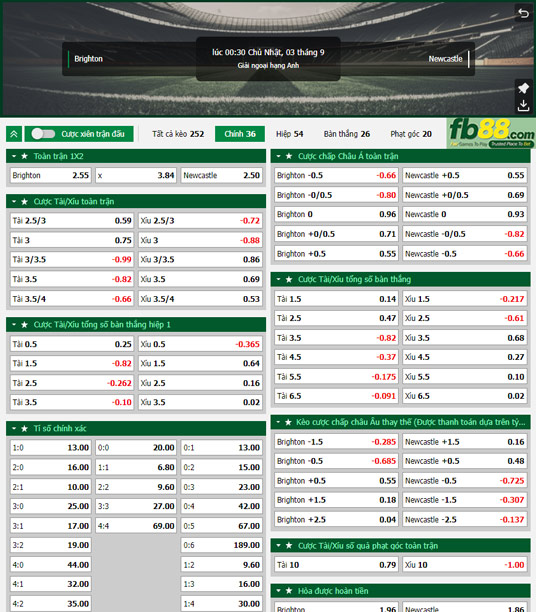 Fb88 tỷ lệ kèo trận đấu Brighton vs Newcastle